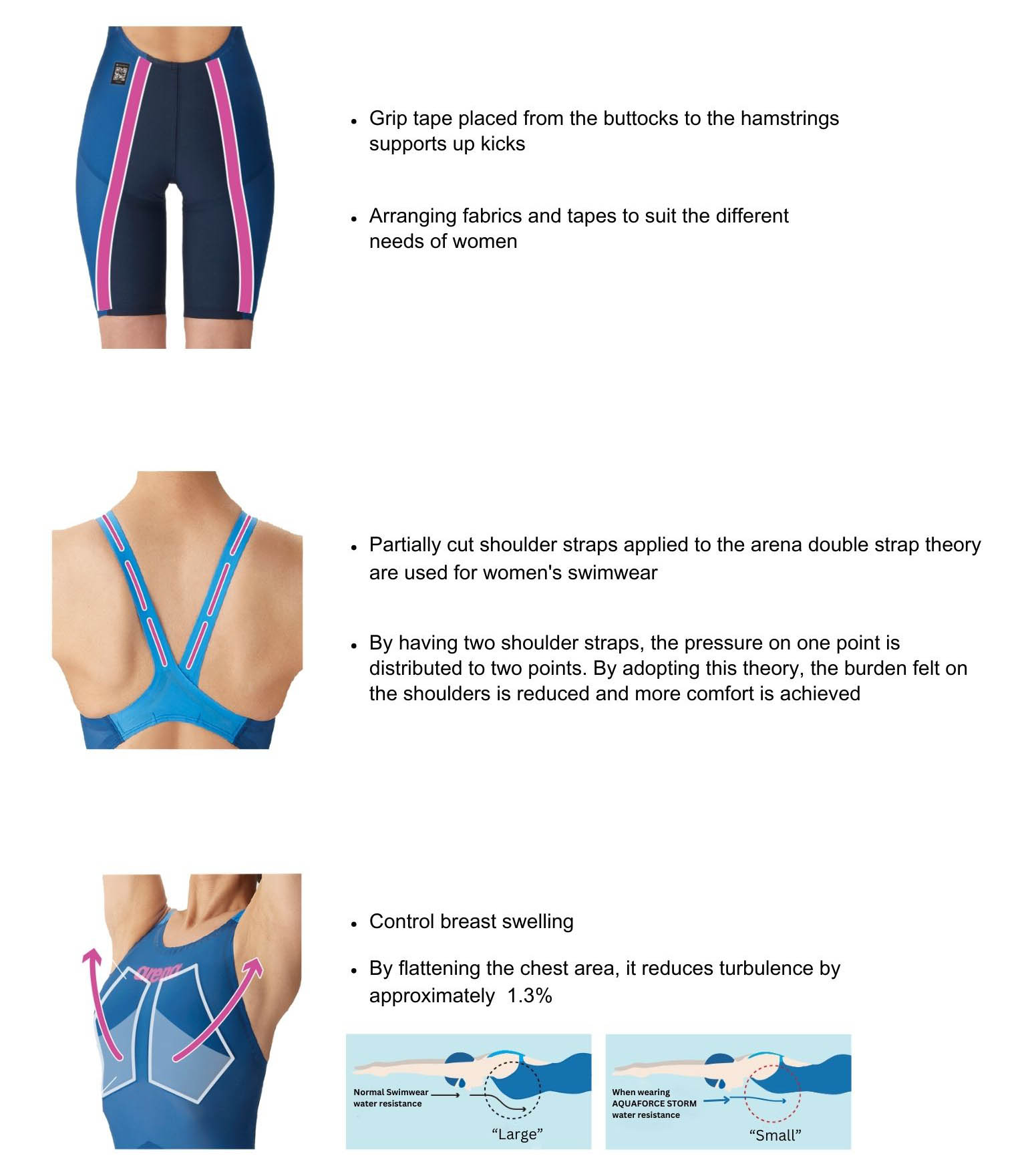 Aquaforce Storm CP Racing Swimsuit -ARN4000W-DBLU